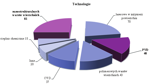 Open Access Library Volume 1 (19) 2013 