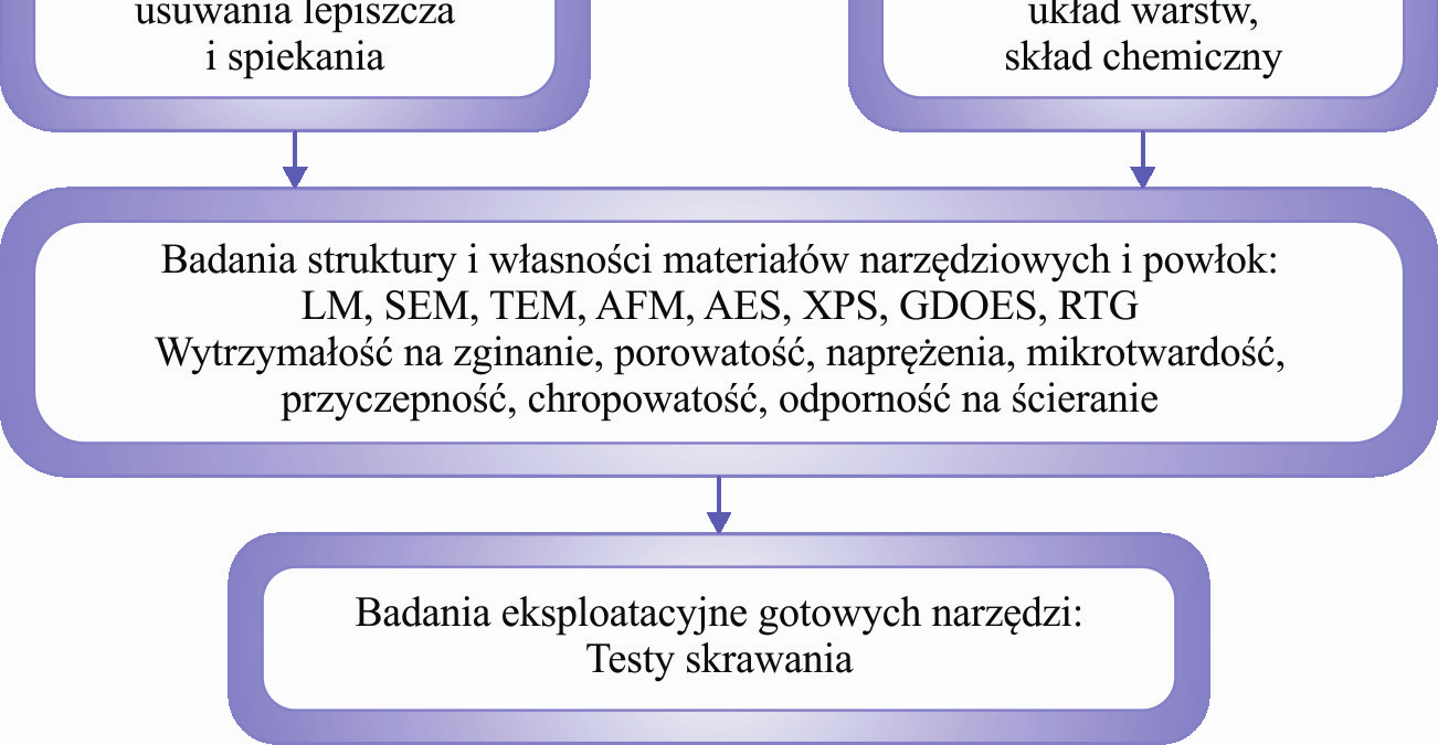 Struktura i własności formowanych wtryskowo materiałów narzędziowych z powłokami nanokrystalicznymi