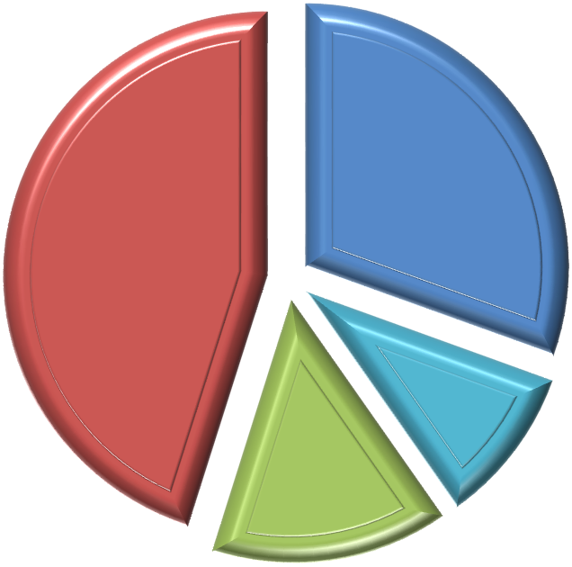 3% 15% 23% 24% zdecydowanie tak raczej tak nie wiem raczej nie zdecydowanie nie 34% Rysunek 2-35 Decyzja o podróżowaniu rowerem po poprawie warunków na terenie gminy Trzebinia [źródło: ankietyzacja,