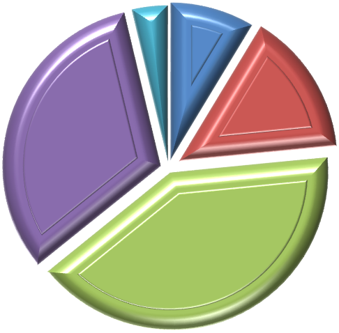 35% dogodna lokalizacja przystanków 9% 9% bardzo źle 18% źle 32% jakość przystanków 4% 9% 15% bardzo źle źle dostatecznie dostatecznie dobrze 29% dobrze 41% bardzo dobrze Rysunek 2-51 Ocena