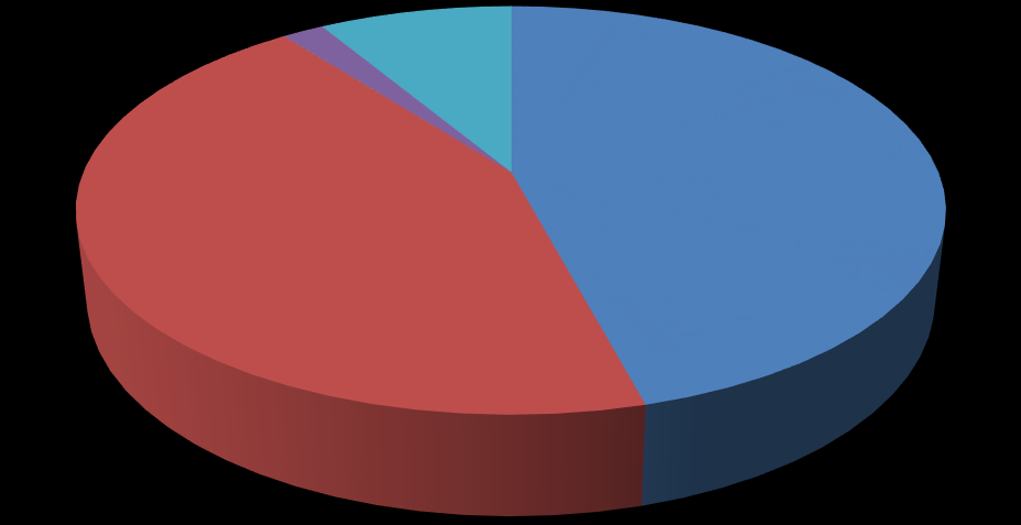 Nośniki energii olej opałowy 2,00% gaz LPG 0,01% węgiel 7,48% drewno (biomasa) 9,05% energia elektryczna 16,80% gaz ziemny 64,67% Rysunek 23.