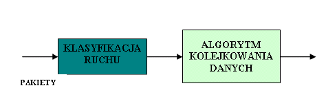 Realizowane jest to w postaci blokowania dostępu do określonych usług, co powoduje zdecydowane obniżenie ilości przetwarzanych danych, ograniczając je tylko do usług istotnych.