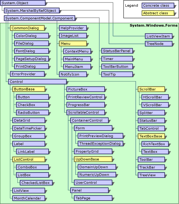 Hierarchia klas Windows Forms V1.0 41/ 52 Proste okno Utworzenie okna aplikacji przy wykorzystaniu klasy Form: using System; using System.Windows.Forms; namespace SimpleWinFormsApp { class Program { static void Main(string[] args) { Application.