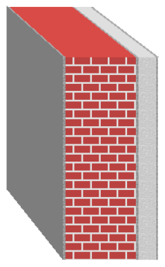 Ocieplenie zewnętrzne / wewnętrzne Rozkład