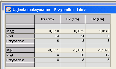 25 1.11 OBLICZENIE KONSTRUKCJI lm Analiza - rodzaje analizy Wyświetla się okno, w którym podana jest informacja o rodzajach analizy konstrukcji.