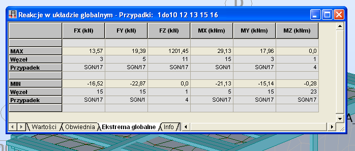 62 3.9. Generacja siatki MES. Zaznaczamy całą konstrukcję; l.m. analiza-model obliczeniowy-opcje siatkowania. W otwartym oknie opcje siatkowania l.m. w zakładkę opcje zaawansowane zaznaczamy generacja siatki użytkownika; podział 1 10, podział 2 10.