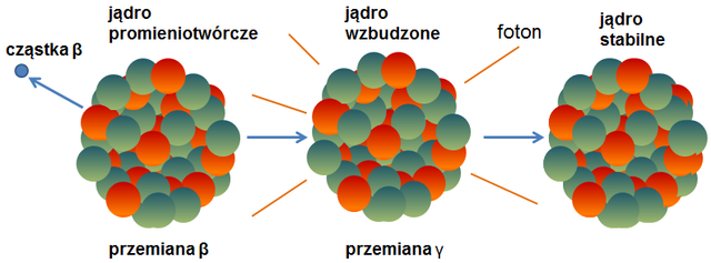 Elektrostatyka 11 a) zgodny dla ładunku dodatniego, b) przeciwny dla ładunku ujemnego Rysunek 1.