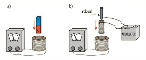 Indukcja elektromagnetyczna 131 wychylenie amperomierza w przeciwnym kierunku.