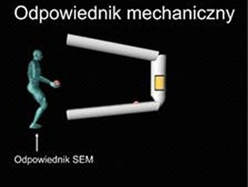 Prąd stały 49 W przypadku obwodu elektrycznego, w źródle zostaje wykonana praca przemieszczania ładunków wbrew polu między elektrodami źródła.