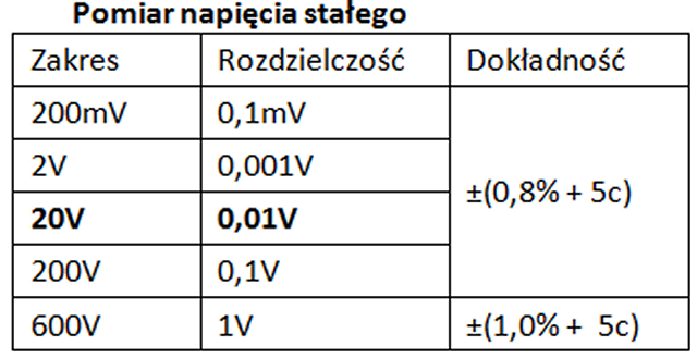 Prąd stały 76 krokach, za pomocą przykładu pokazanego na Rysunek 2.27: Uniwersalny miernik cyfrowy jako woltomierz na stronie 76 oraz danych w tabeli na Rysunek 2.