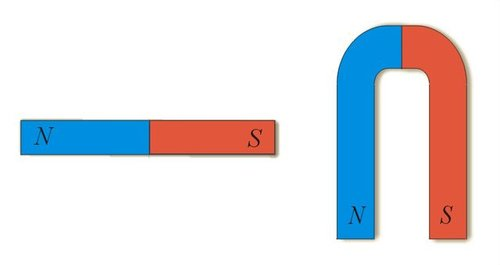 Magnetyzm 90 3.1 Magnesy trwałe Magnesy trwałe są nam dobrze znane z doświadczeń codziennych i z gimnazjum. Zwykle mają kształt sztabki lub podkowy (Rysunek 3.