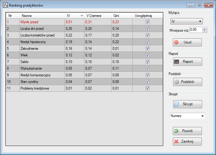 W wyniku przeprowadzonej analizy otrzymujemy ranking predyktorów dla wskazanych miar powiązania. W naszej analizie weźmiemy pod uwagę miarę IV (Information Value).