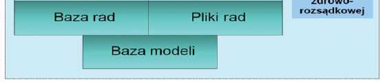System ekspertowy struktura Struktura Bazy