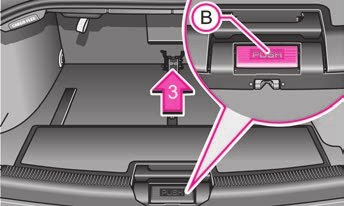 78 Siedzenia i schowki Składanie skrzynki bagażowej Ponownie nacisnąć przycisk PUSH AB i ostrożnie przesunąć skrzynkę do pozycji przy przedniej ścianie bagażnika strzałka 3 (pozycja gotowości).