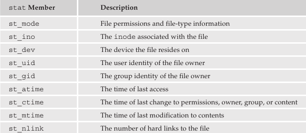 Informacji o danym pliku dostarczają: #include <unistd.h> #include <sys/stat.