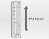 260 Serwisowanie samochodu SAE 5W-30 jest najlepszą klasą lepkości oleju dla tego pojazdu. Nie należy używać olejów o innych klasach lepkości, takich jak SAE 10W-30, 10W-40 lub 20W-50.