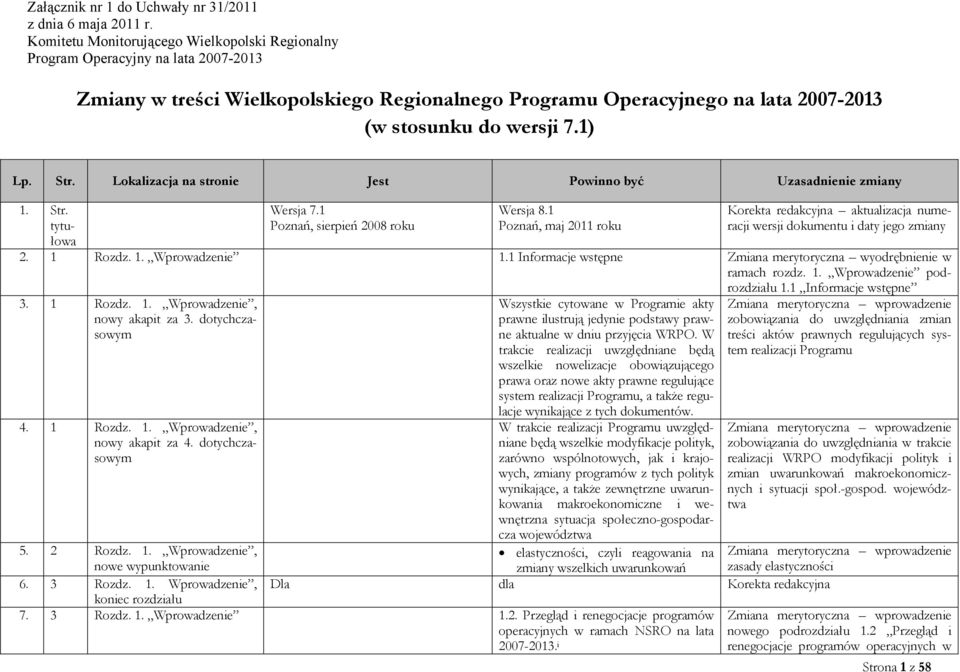 Str. Lokalizacja na stronie Jest Powinno być Uzasadnienie zmiany 1. Str. tytułowa Wersja 7.1 Poznań, sierpień 2008 roku Wersja 8.