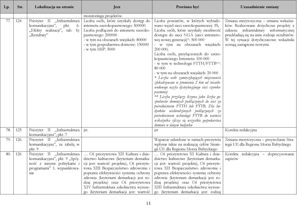 wypunktowanie monitoringu projektów.