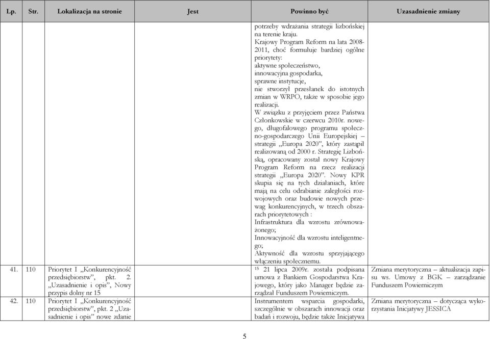 WRPO, także w sposobie jego realizacji. W związku z przyjęciem przez Państwa Członkowskie w czerwcu 2010r.