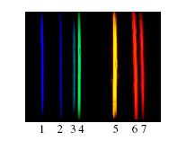 Poziomy energetyczne w atomie Zjoniz. atom n = 3 Widmo helu n = 2-3.