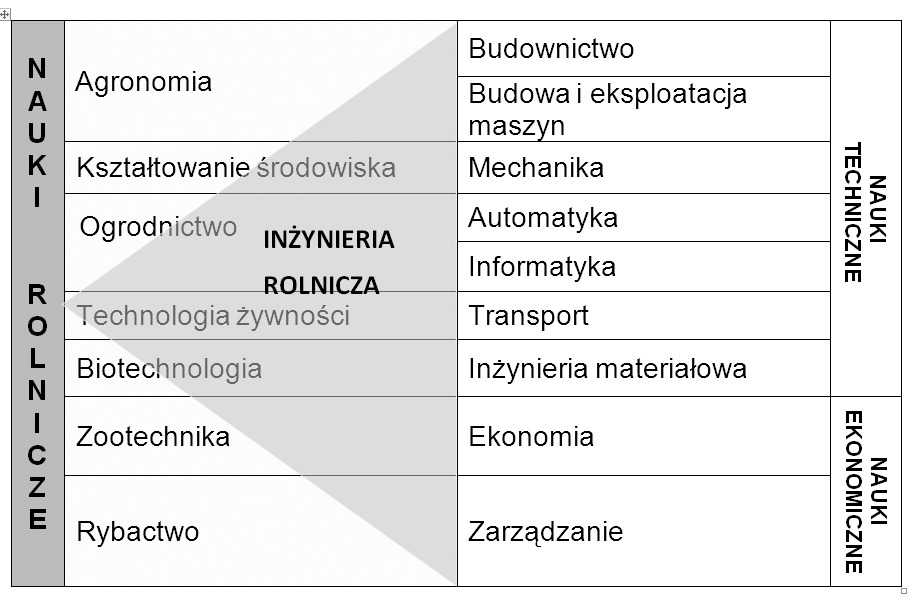 Rudolf Michałek rolnicze, techniczna infrastruktura wsi.