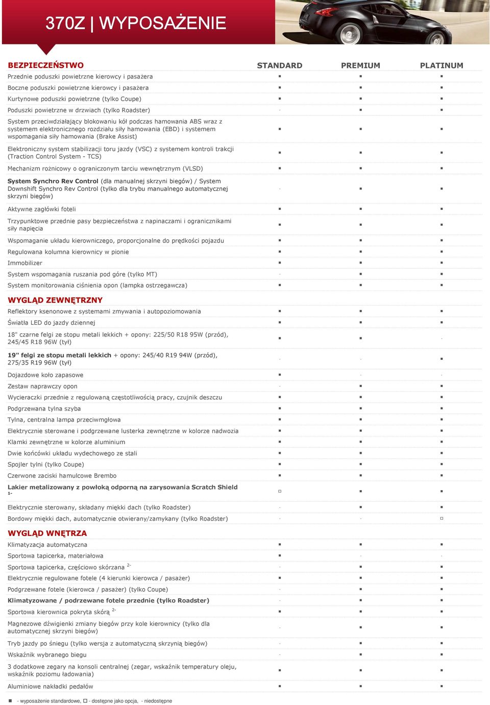 Assist) Elektroniczny system stabilizacji toru jazdy (VSC) z systemem kontroli trakcji (Traction Control System TCS) Mechanizm rożnicowy o ograniczonym tarciu wewnętrznym (VLSD) System Synchro Rev