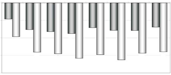 501 Rys. 2. Wp³yw ró nych dawek i form siarki na pobranie magnezu przez cebulê Fig. 2. Influence of dose and form of sulphur on the uptake of magnesium by onion Rys. 3.