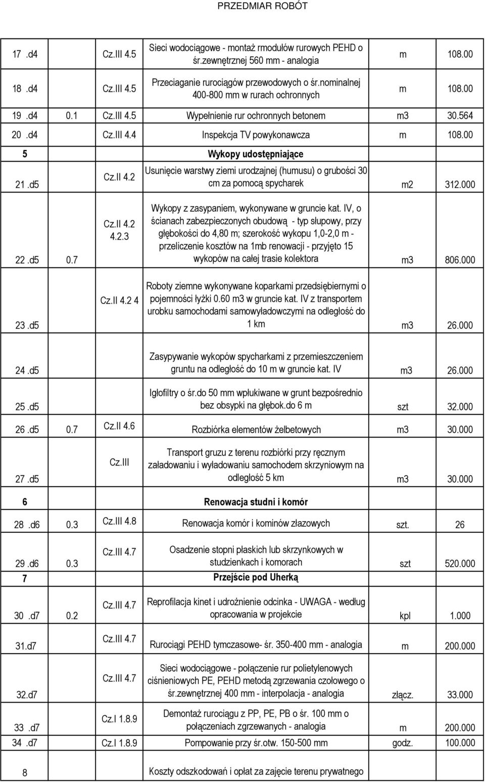 00 5 Wykopy udostępniające 21.d5 Cz.II 4.2 Usunięcie warstwy ziemi urodzajnej (humusu) o grubości 30 cm za pomocą spycharek m2 312.000 22.d5 0.7 23.d5 Cz.II 4.2 4.2.3 Cz.II 4.2 4 Wykopy z zasypaniem, wykonywane w gruncie kat.