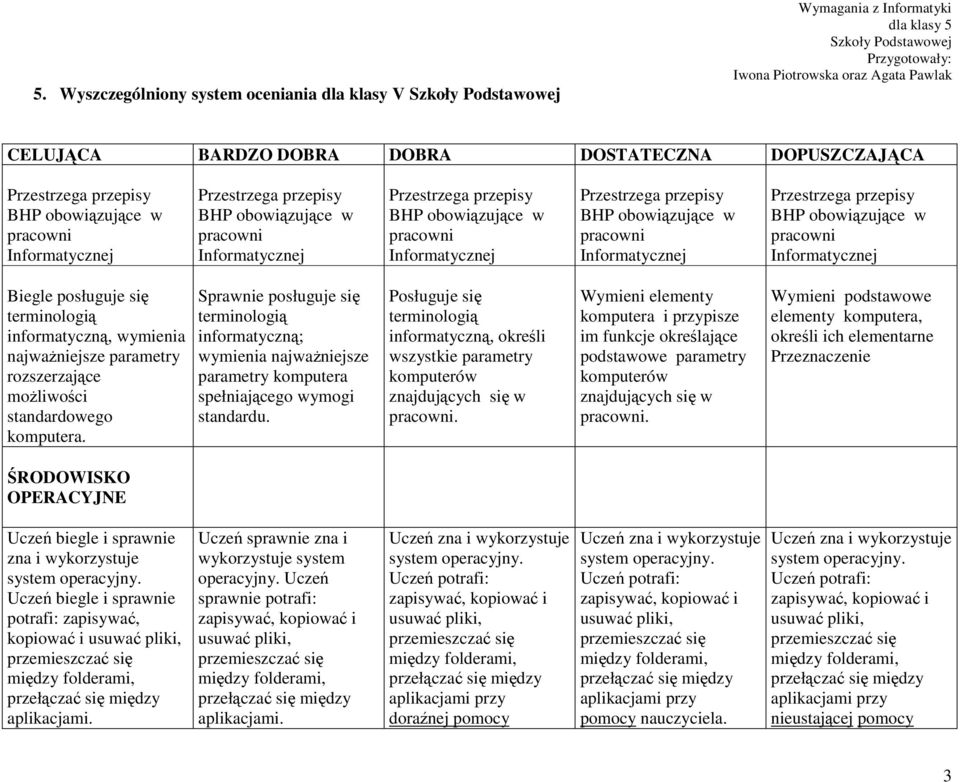 Posługuje się informatyczną, określi wszystkie parametry komputerów znajdujących się w.