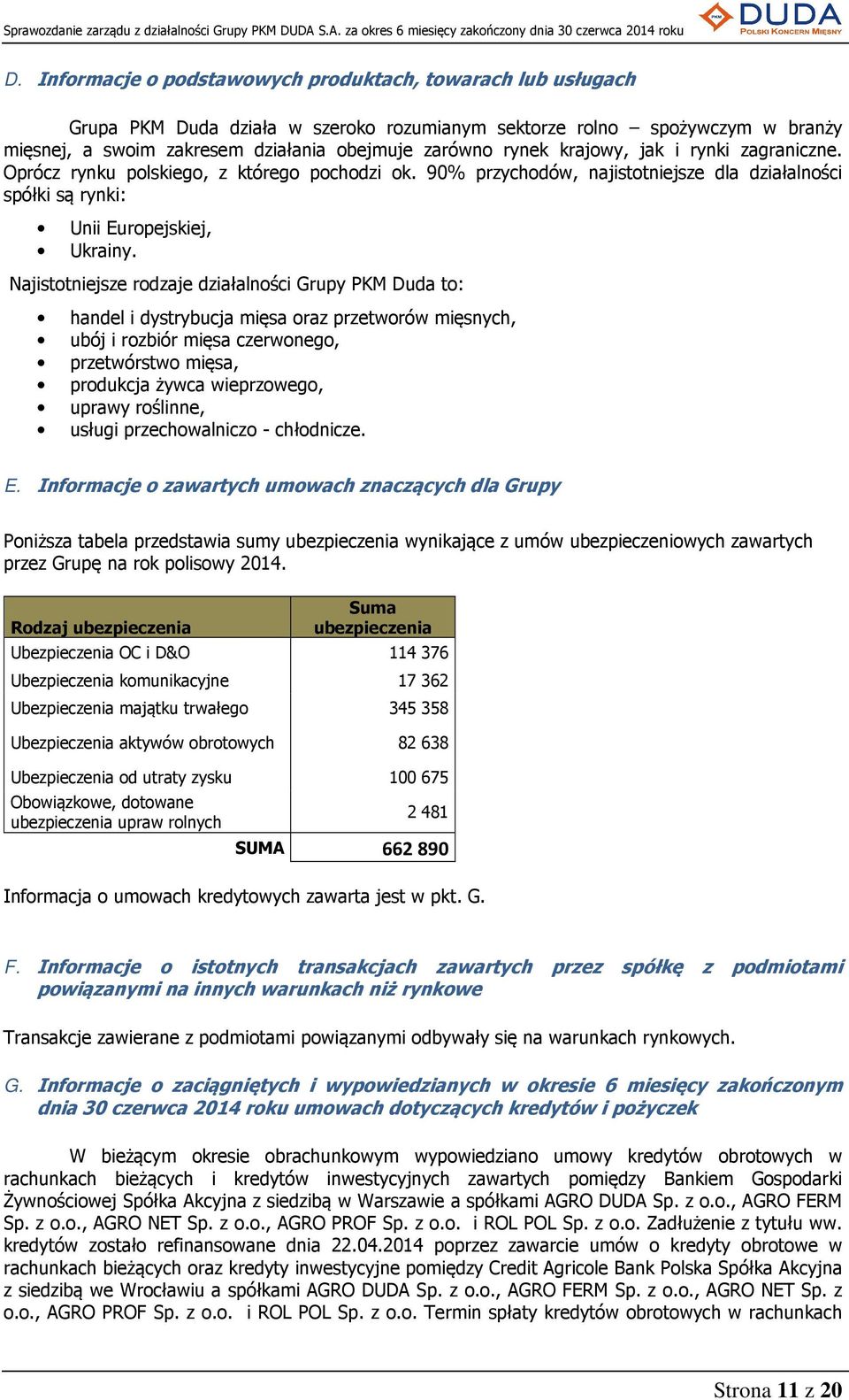 Najistotniejsze rodzaje działalności Grupy PKM Duda to: handel i dystrybucja mięsa oraz przetworów mięsnych, ubój i rozbiór mięsa czerwonego, przetwórstwo mięsa, produkcja żywca wieprzowego, uprawy