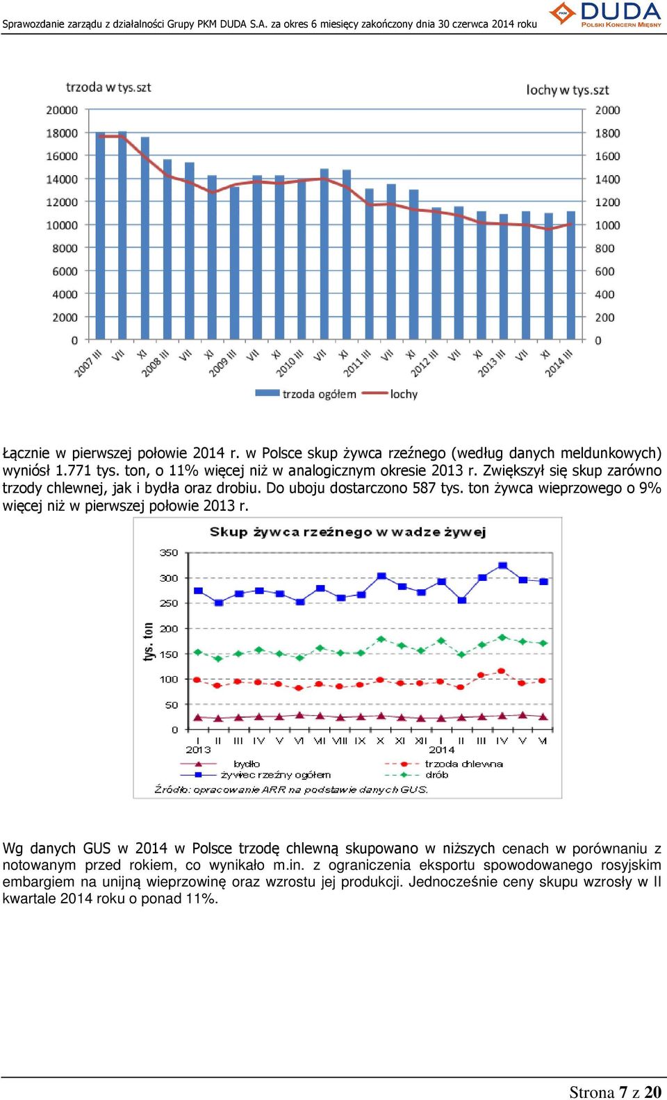 ton żywca wieprzowego o 9% więcej niż w pierwszej połowie 2013 r.