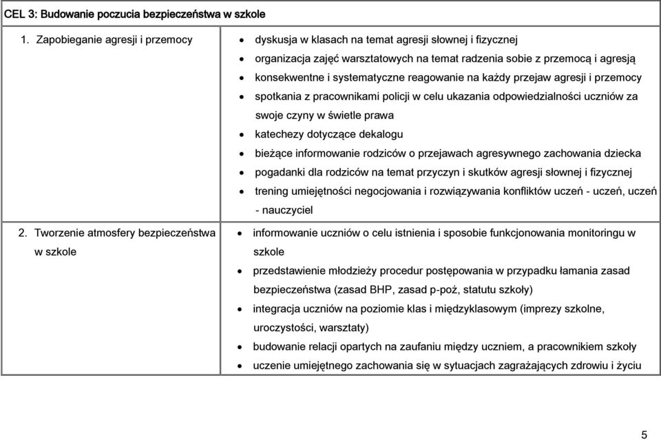 reagowanie na każdy przejaw agresji i przemocy spotkania z pracownikami policji w celu ukazania odpowiedzialności uczniów za swoje czyny w świetle prawa katechezy dotyczące dekalogu bieżące