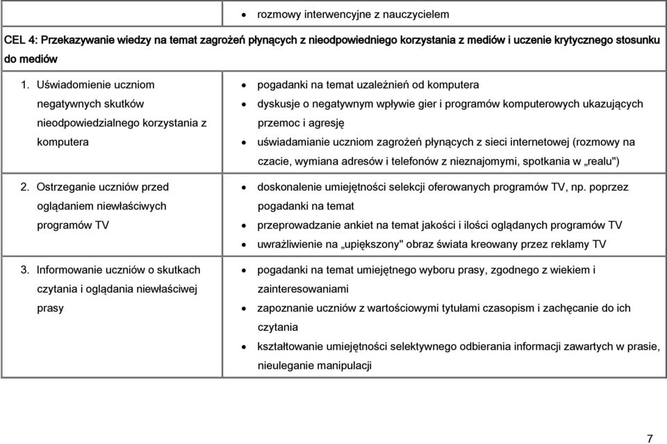 Informowanie uczniów o skutkach czytania i oglądania niewłaściwej prasy pogadanki na temat uzależnień od komputera dyskusje o negatywnym wpływie gier i programów komputerowych ukazujących przemoc i