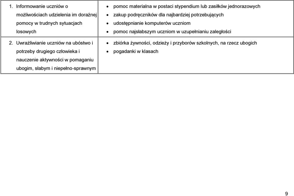 niepełno-sprawnym pomoc materialna w postaci stypendium lub zasiłków jednorazowych zakup podręczników dla najbardziej