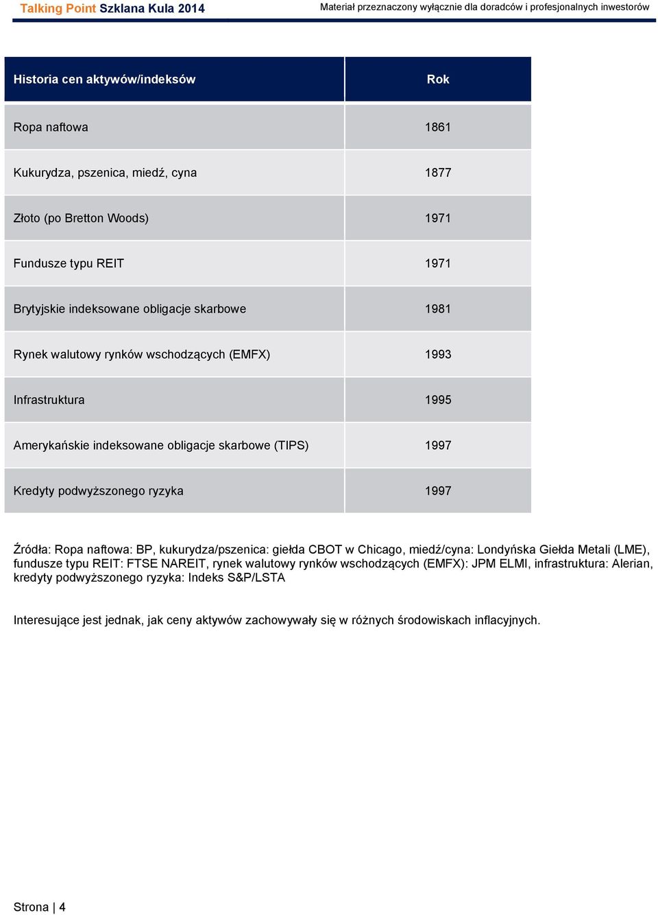 Ropa naftowa: BP, kukurydza/pszenica: giełda CBOT w Chicago, miedź/cyna: Londyńska Giełda Metali (LME), fundusze typu REIT: FTSE NAREIT, rynek walutowy rynków wschodzących (EMFX):