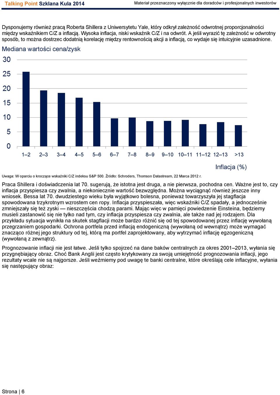 Mediana wartości cena/zysk 1 2 2 3 3 4 4 5 5 6 6 7 7 8 8 9 9 10 10 11 11 12 12 13 >13 Uwaga: W oparciu o kroczące wskaźniki C/Z indeksu S&P 500. Źródło: Schroders, Thomson Datastream, 22 Marca 2012 r.