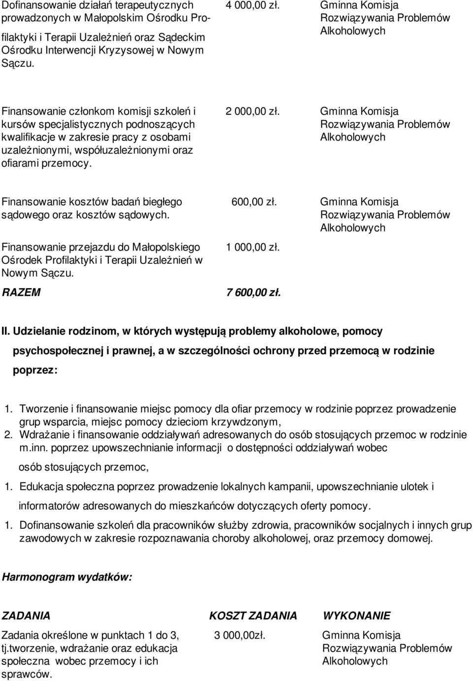 2 000,00 zł. Gminna Komisja Finansowanie kosztów badań biegłego sądowego oraz kosztów sądowych. Finansowanie przejazdu do Małopolskiego Ośrodek Profilaktyki i Terapii Uzależnień w Nowym Sączu.