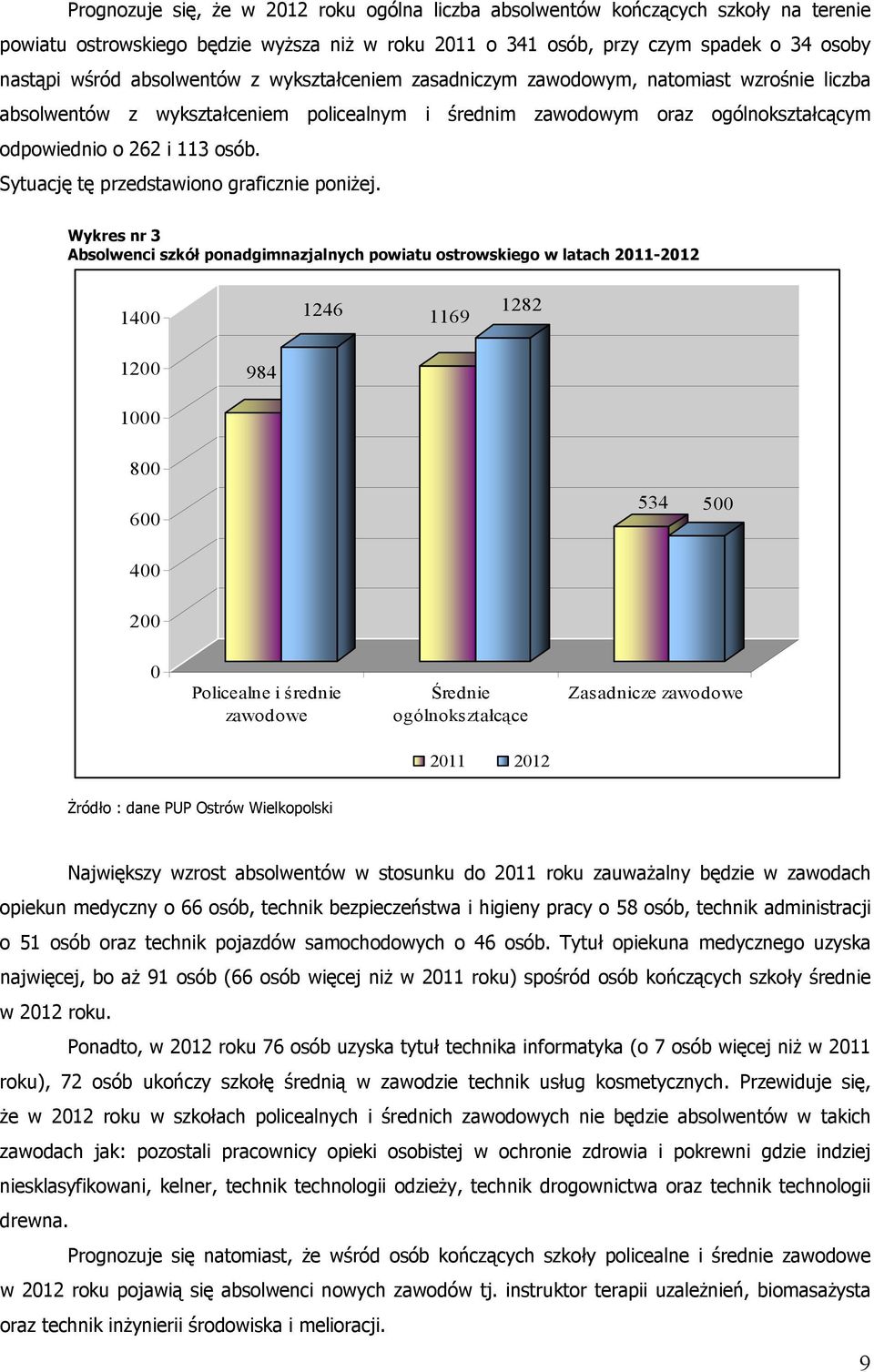 Sytuację tę przedstawiono graficznie poniżej.