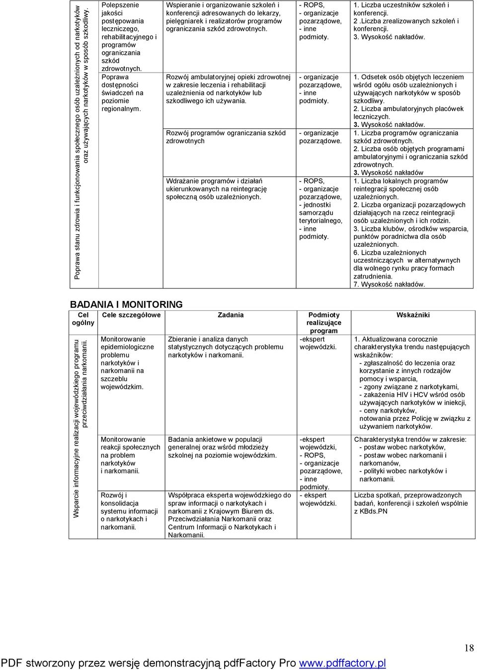 Wspieranie i organizowanie szkoleń i konferencji adresowanych do lekarzy, pielęgniarek i realizatorów programów ograniczania szkód zdrowotnych.