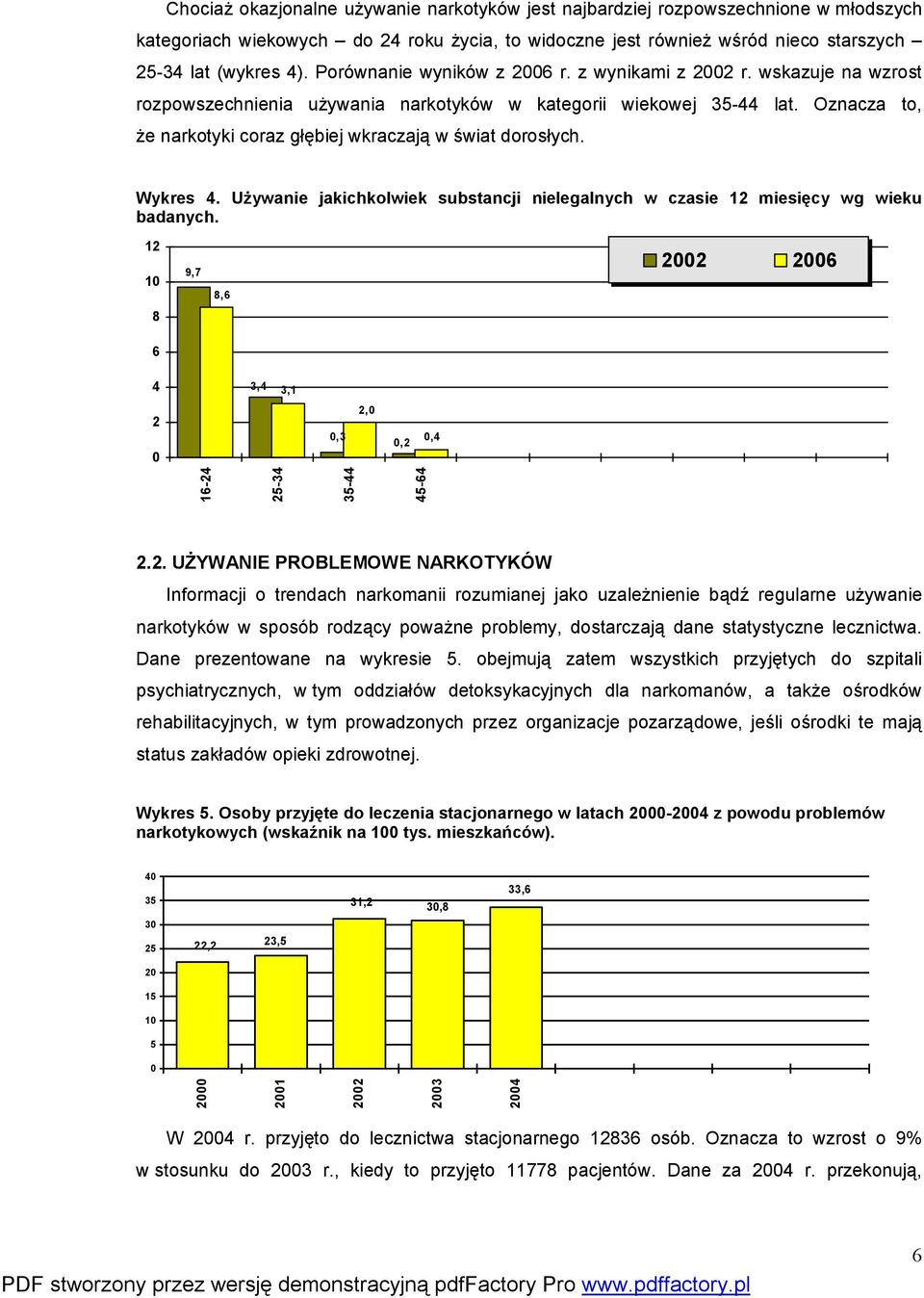 Oznacza to, że narkotyki coraz głębiej wkraczają w świat dorosłych. Wykres 4. Używanie jakichkolwiek substancji nielegalnych w czasie 12 miesięcy wg wieku badanych.