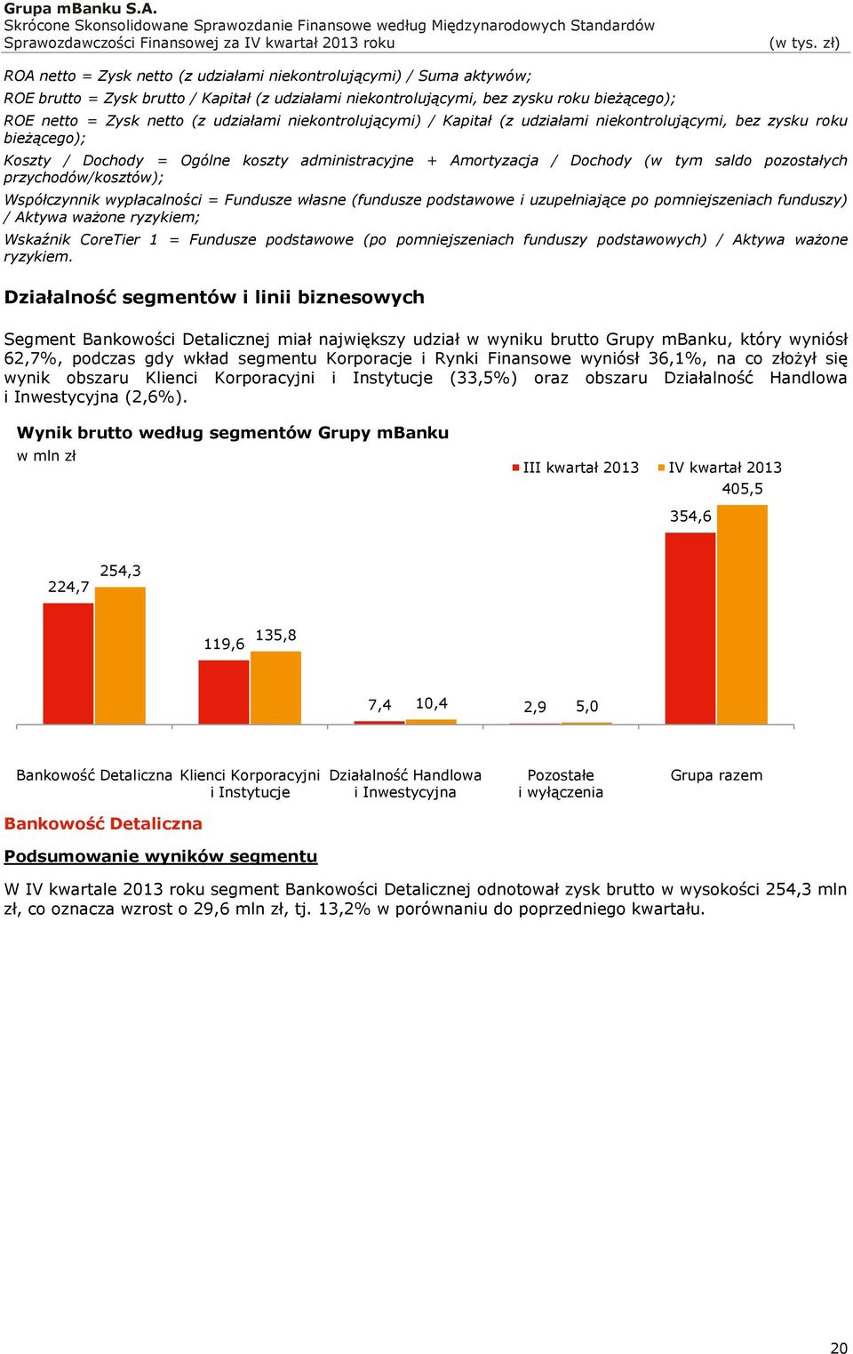 przychodów/kosztów); Współczynnik wypłacalności = Fundusze własne (fundusze podstawowe i uzupełniające po pomniejszeniach funduszy) / Aktywa ważone ryzykiem; Wskaźnik CoreTier 1 = Fundusze podstawowe