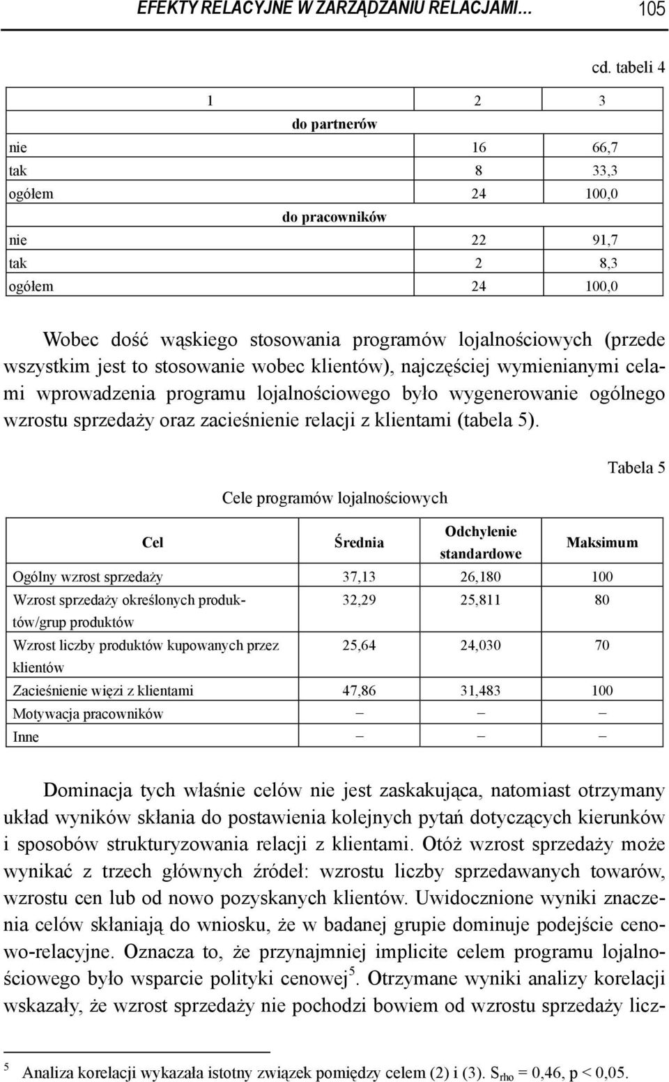 to stosowanie wobec klientów), najczęściej wymienianymi celami wprowadzenia programu lojalnościowego było wygenerowanie ogólnego wzrostu sprzedaży oraz zacieśnienie relacji z klientami (tabela 5).