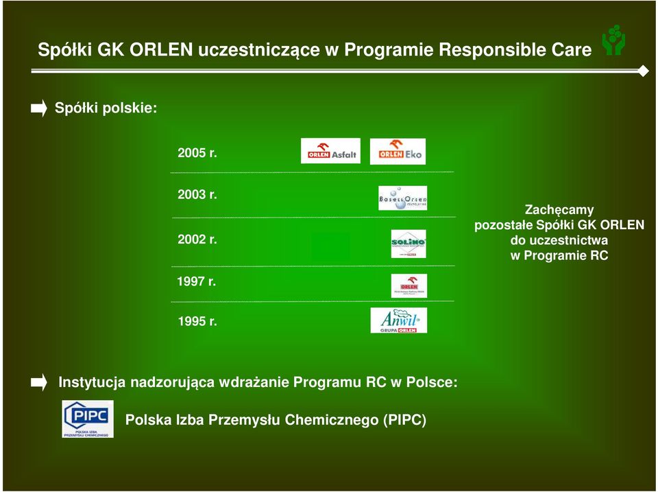 Zachęcamy pozostałe Spółki GK ORLEN do uczestnictwa w Programie RC