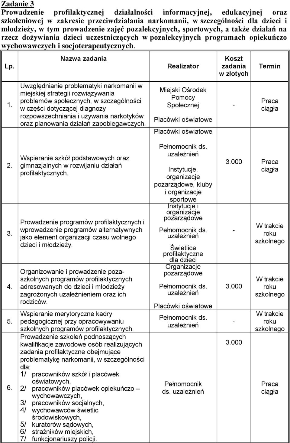 Nazwa zadania Realizator Koszt zadania w złotych Termin Uwzględnianie problematyki narkomanii w miejskiej strategii rozwiązywania problemów społecznych, w szczególności w części dotyczącej diagnozy