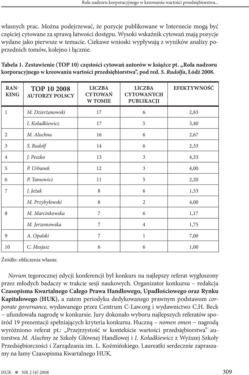 Zestawienie (TOP 10) częstości cytowań autorów w książce pt. Rola nadzoru korporacyjnego w kreowaniu wartości przedsiębiorstwa, pod red. S. Rudolfa, Łódź 2008.