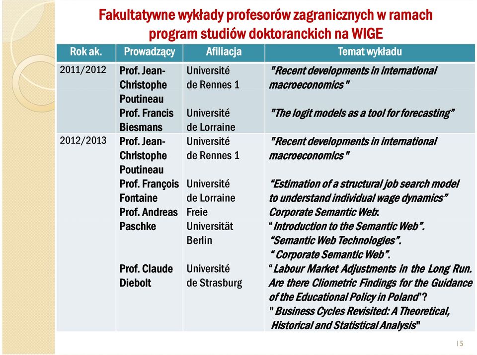 Claude Diebolt Université de Rennes 1 Université de Lorraine Université de Rennes 1 Université de Lorraine Freie Universität Berlin Université ité de Strasburg "Recent developments in international