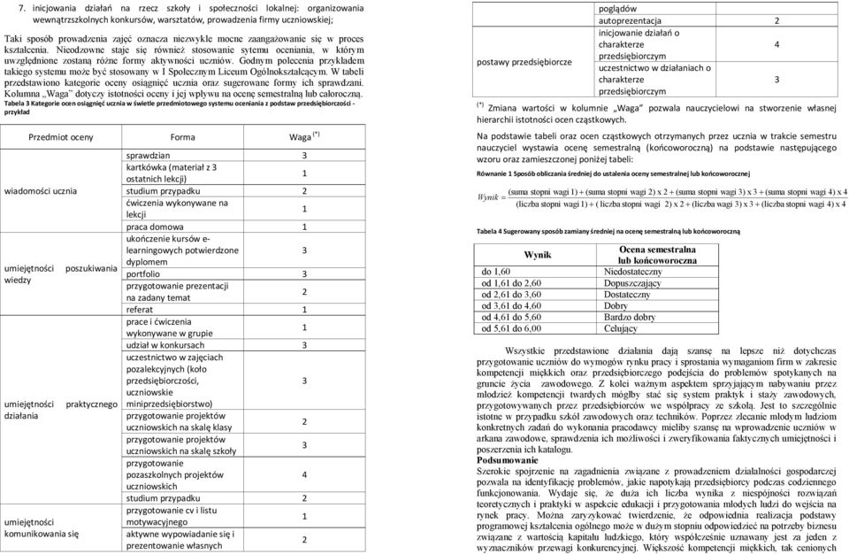 Godnym polecenia przykładem takiego systemu może być stosowany w I Społecznym Liceum Ogólnokształcącym. W tabeli przedstawiono kategorie oceny osiągnięć ucznia oraz sugerowane formy ich sprawdzani.