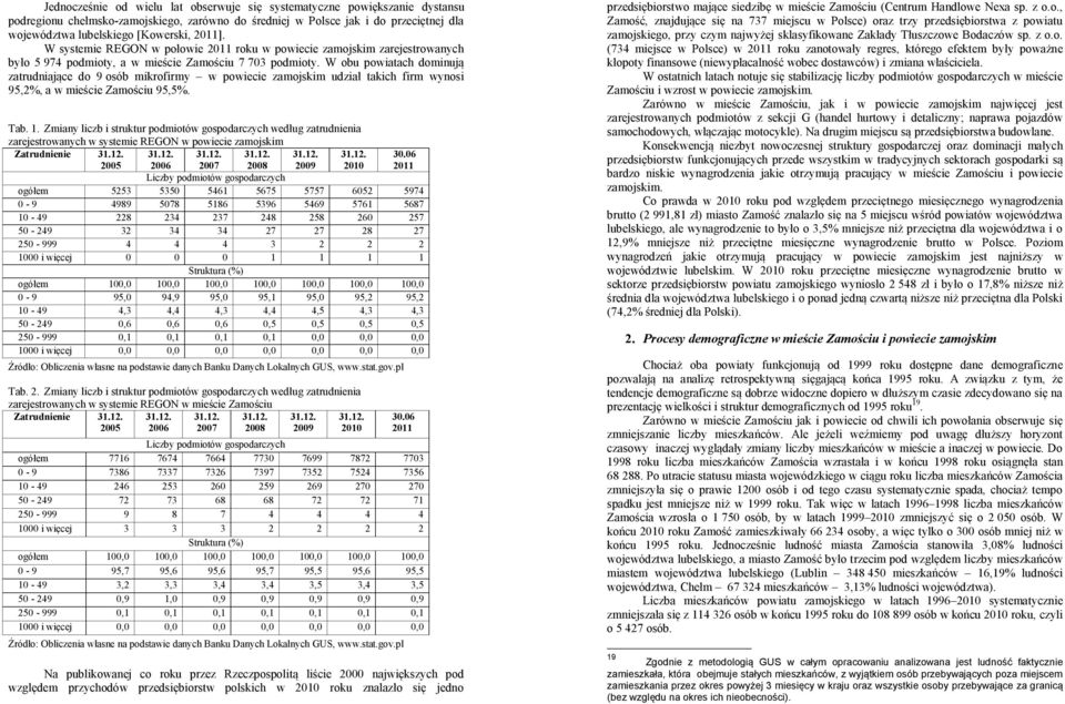 W obu powiatach dominują zatrudniające do 9 osób mikrofirmy w powiecie zamojskim udział takich firm wynosi 95,2%, a w mieście Zamościu 95,5%. Tab. 1.