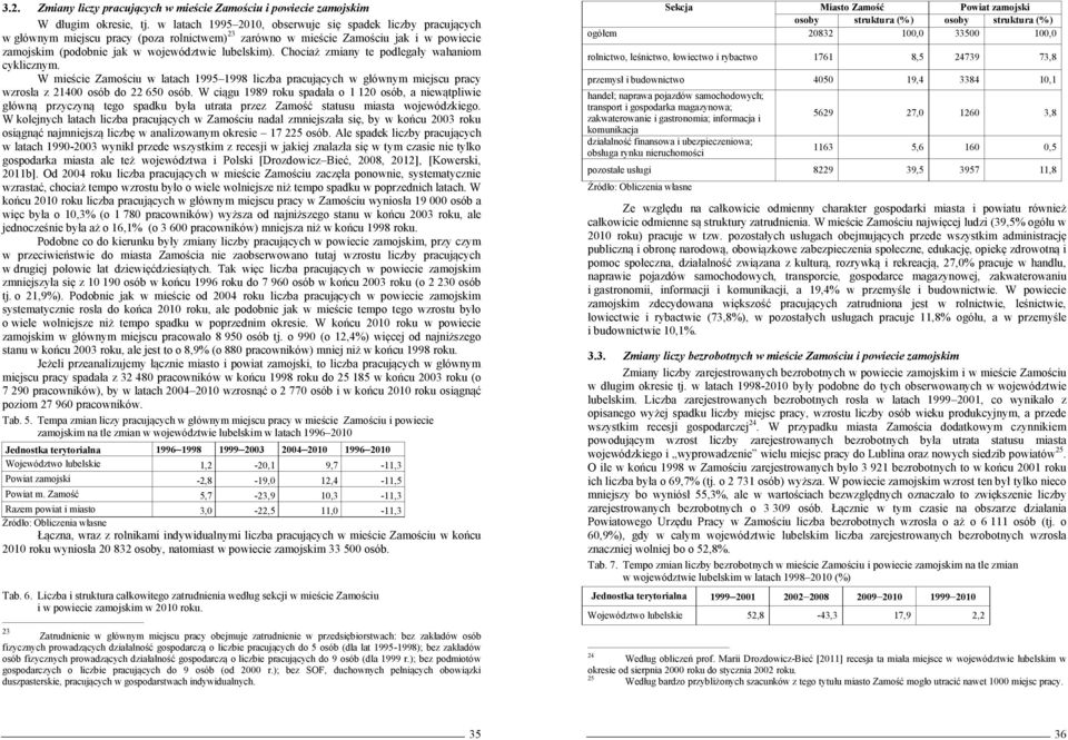 Chociaż zmiany te podlegały wahaniom cyklicznym. W mieście Zamościu w latach 1995 1998 liczba pracujących w głównym miejscu pracy wzrosła z 214 osób do 22 65 osób.