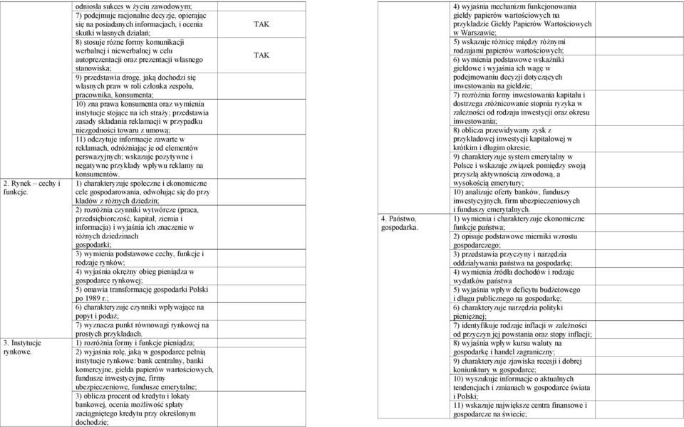 niewerbalnej w celu autoprezentacji oraz prezentacji własnego stanowiska; 9) przedstawia drogę, jaką dochodzi się własnych praw w roli członka zespołu, pracownika, konsumenta; 1) zna prawa konsumenta